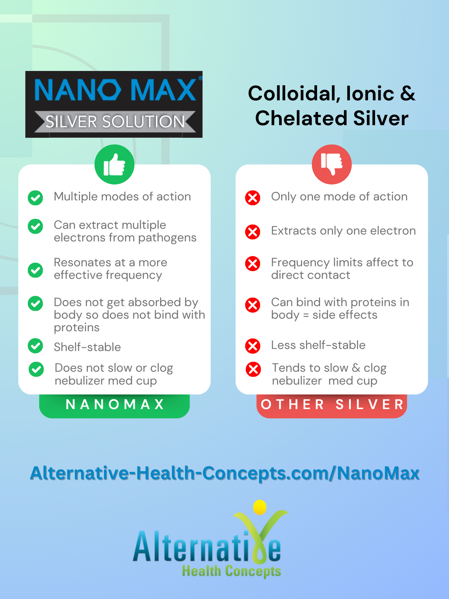 NanoMax Silver Solution